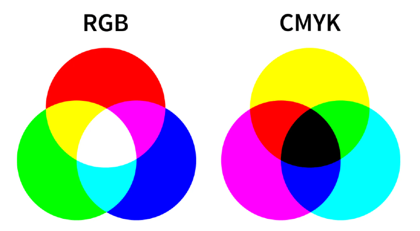 Is RGB or CMYK better for digital
