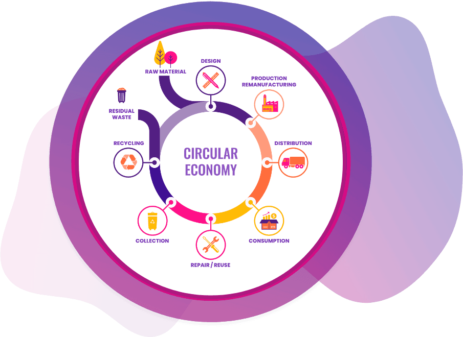 Implementing Circular Economy Principles in Flexible Packaging Design